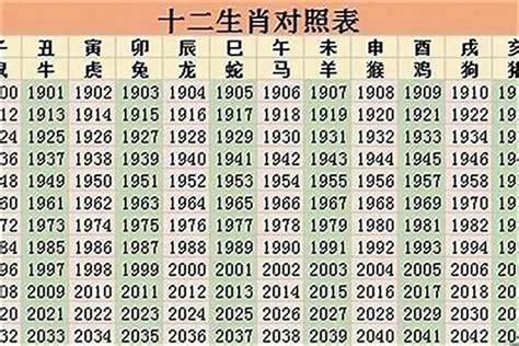 62歲生肖2023|生肖對應到哪一年？十二生肖年份對照表輕鬆找（西元年、民國年）